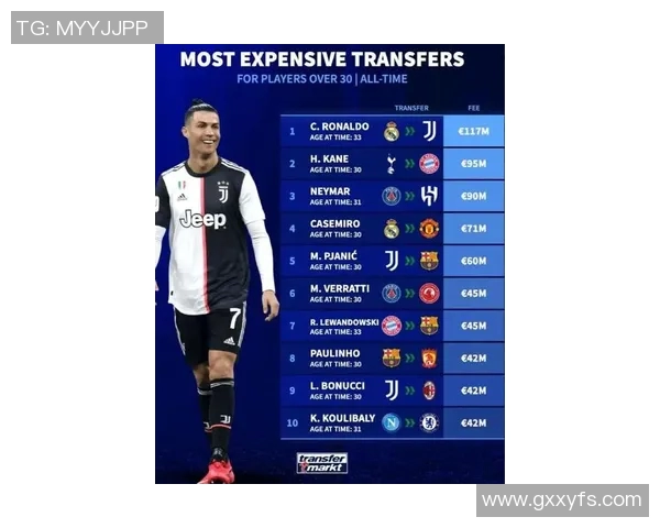 历史上足球球员身价最高纪录及其背后的转会故事解析