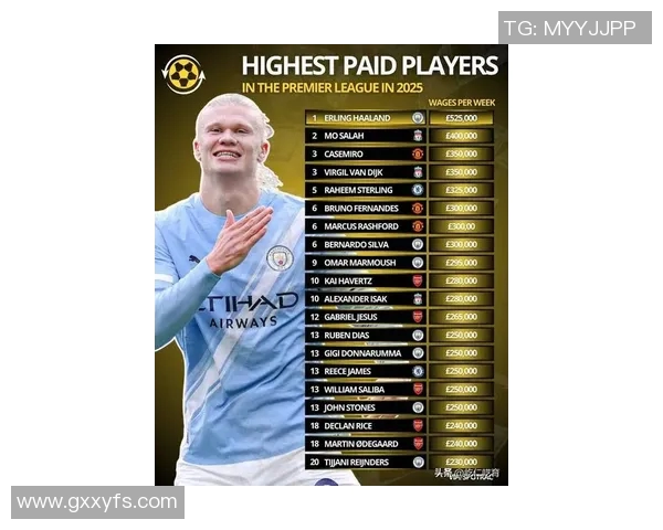 2025年全球足球球星薪酬排行榜分析：顶级球员收入惊人背后的因素